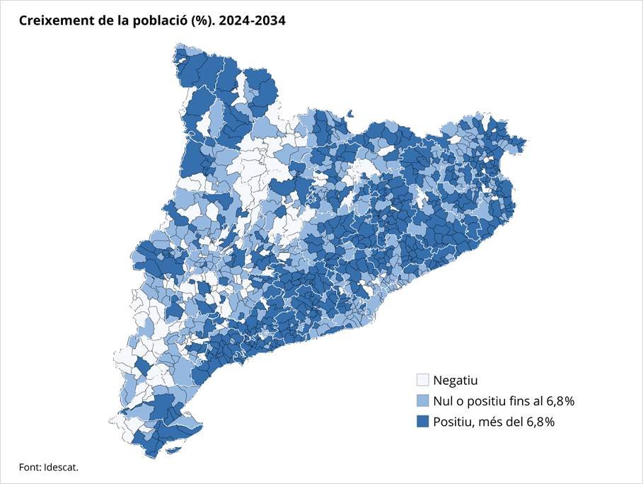 Creixement de la població 2024-2034